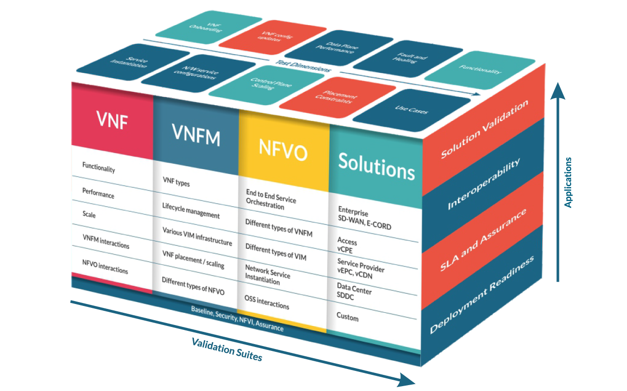 NFV Framework 1